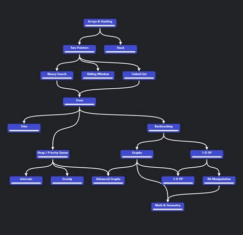 neetcode roadmap